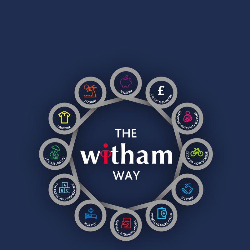 Benefits of Working for the Witham Group